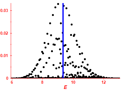 Strength function